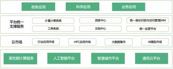 青云云计算(青云云计算陈烈)