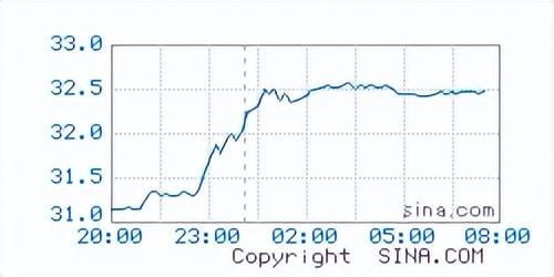 今日纸白银价格(现货白银暴跌3%)