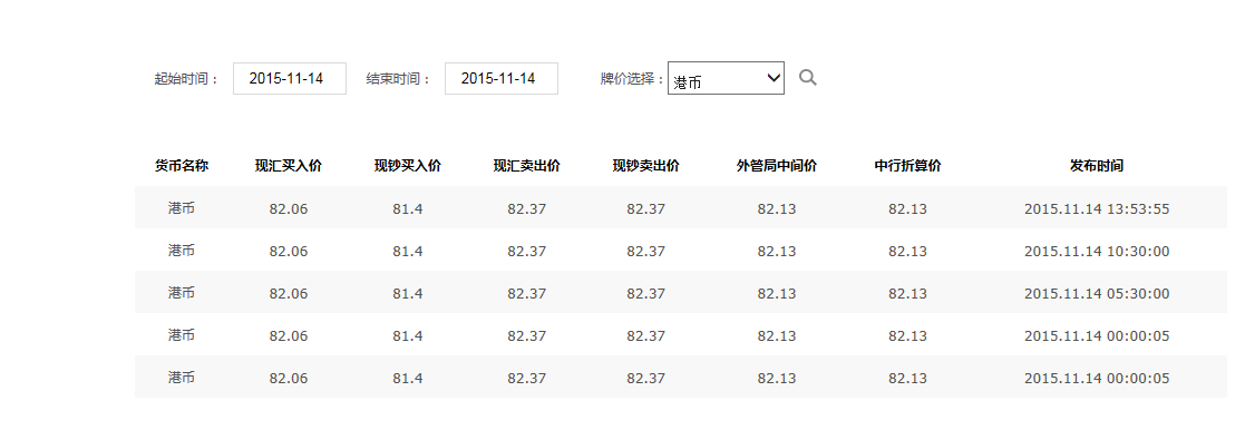 人民币跟港币的汇率(人民币兑加拿大币汇率)