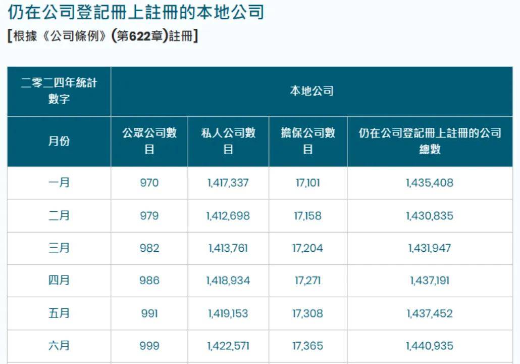 内地企业注册香港公司(怎样查香港公司的企业信息)