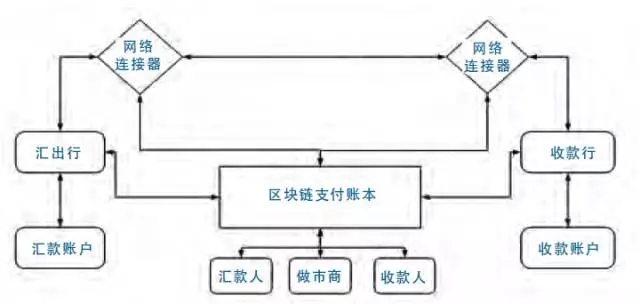 区块链支付平台(区块链app下载官网)