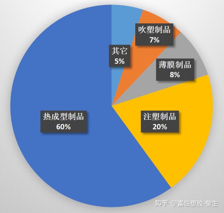 sbc(sbc是什么意思)