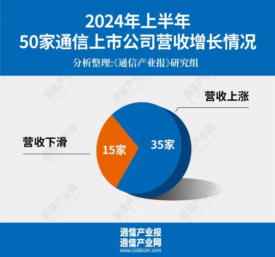 通信(张雪峰谈通信工程专业)