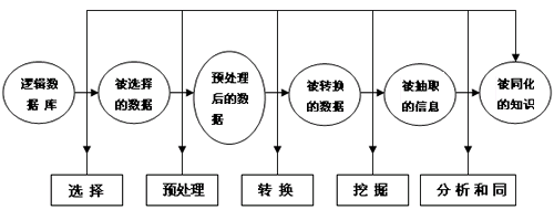 数据挖掘(cda数据分析师报名官网)