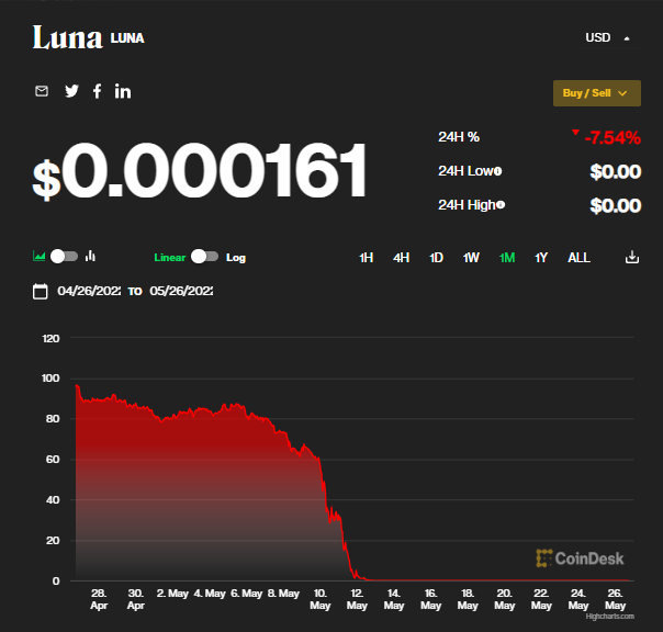 luna币价近乎归零(luna币今天最新价格)