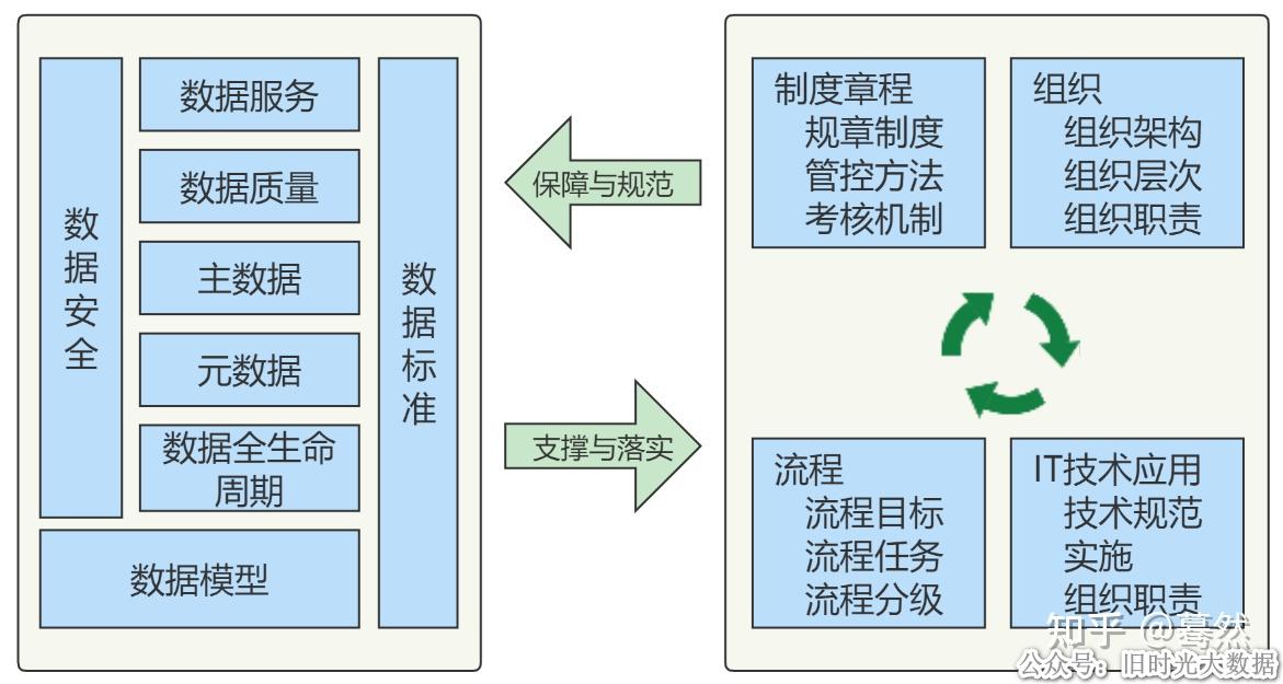 数据仓库(数据分析师35岁以后怎么办)