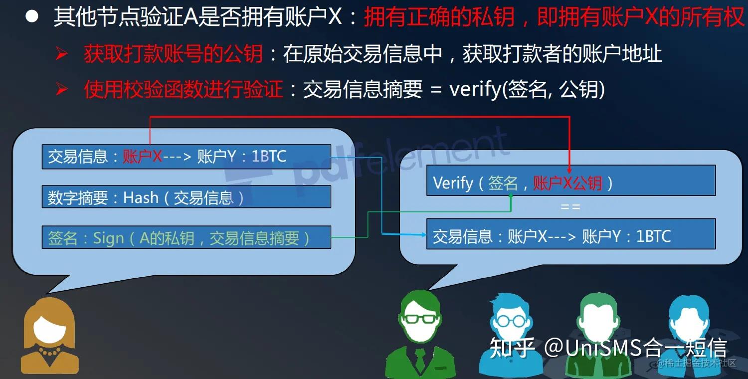 关于中信银行禁止账户用于比特币交易的信息