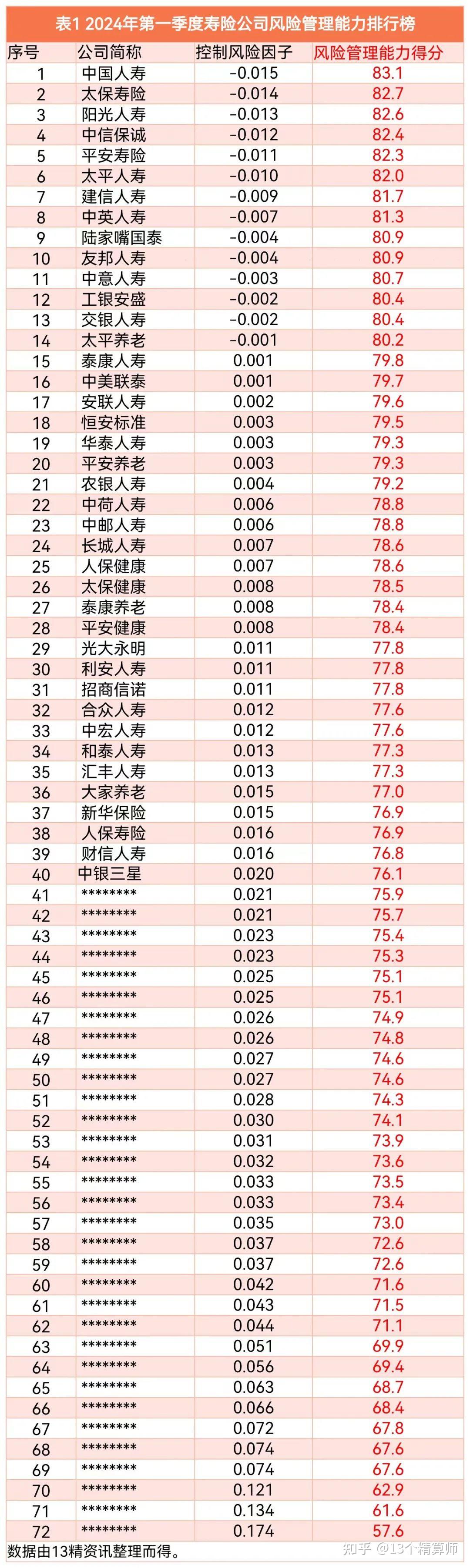 寿险排行榜(寿险排行榜前10)