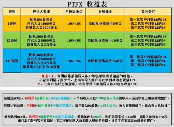 普顿外汇最新消息的简单介绍