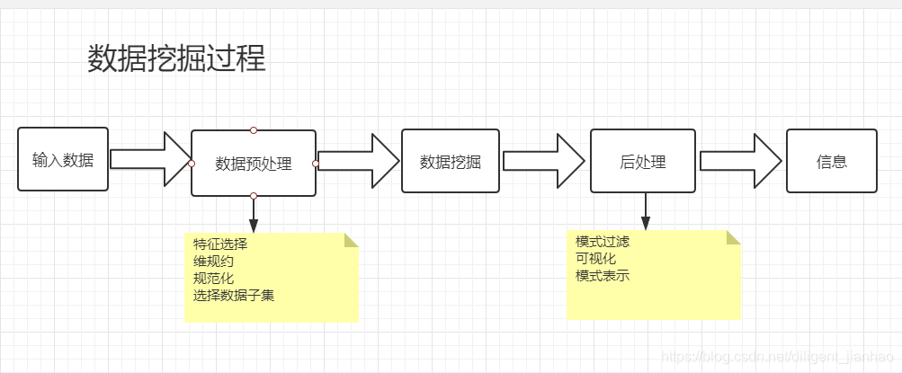 数据挖掘(数据挖掘平台)