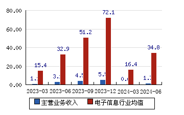 浩丰科技(浩丰科技最新消息今天)