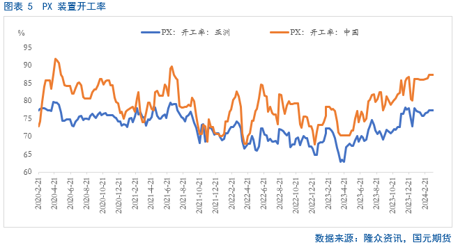 pta价格(pta最新七天)