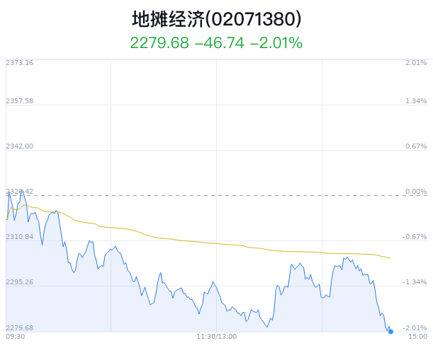 欧亚集团股票(长春欧亚集团老板是谁)