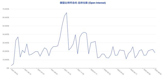 cftc持仓(黄金cftc持仓报告)