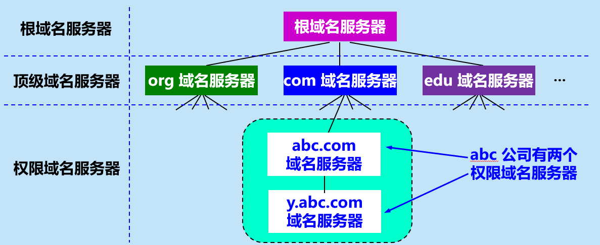 万网域名管理(购买域名哪个平台好)