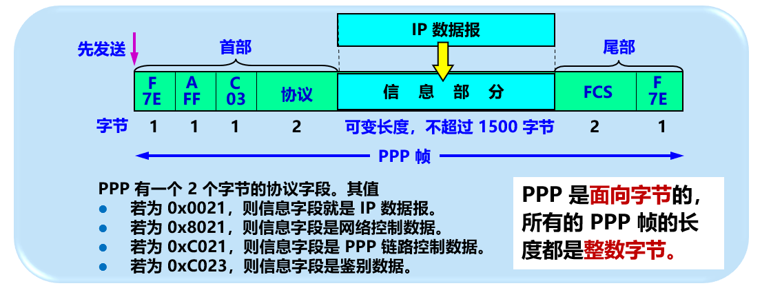 点对点网络(点对点网络的优点)