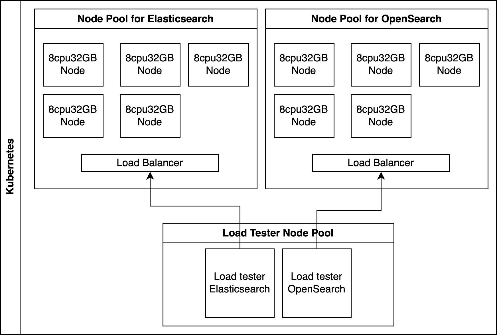 elasticsearch(为何不使用es替换mysql)