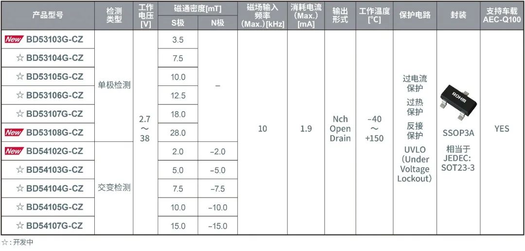 ic价格(芯片价格查询平台)