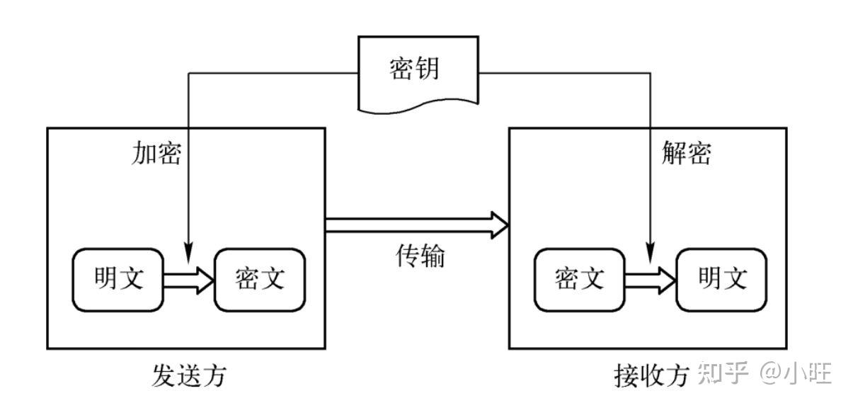 对称加密(rsa是对称还是非对称)