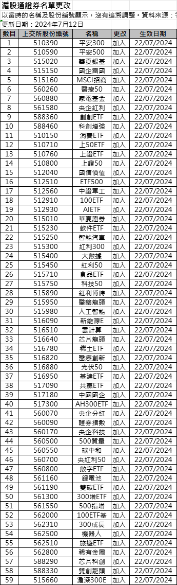 交易所网站(中国证券交易所)