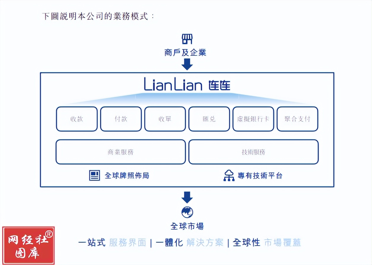 跨境支付平台有哪些(跨境电商收款第三方平台)