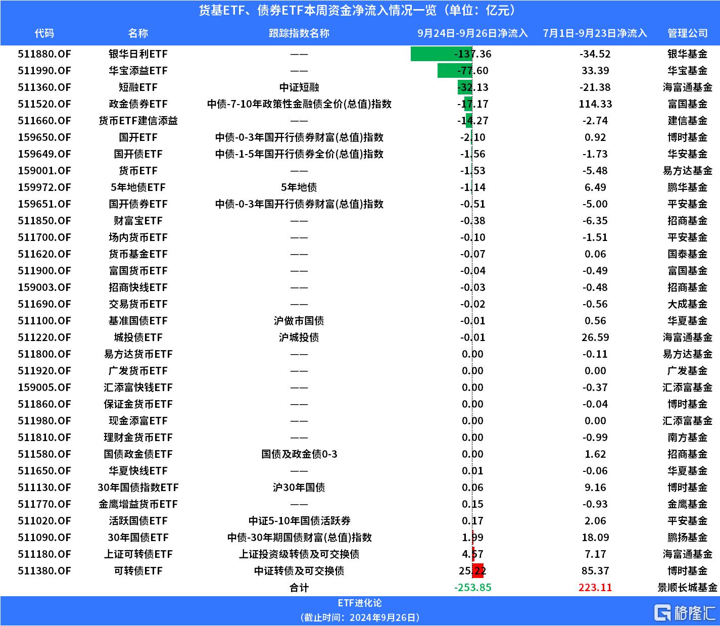 建信货币基金好吗(建信货币基金是建设银行的吗)