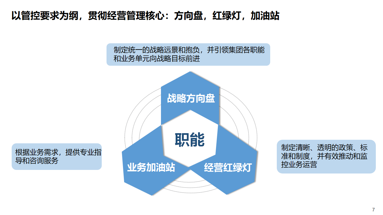 企业数字化管理(大数据管理与应用就业方向及前景)