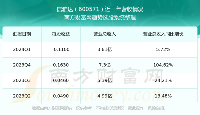 信雅达董事长(郭华强复出信雅达)