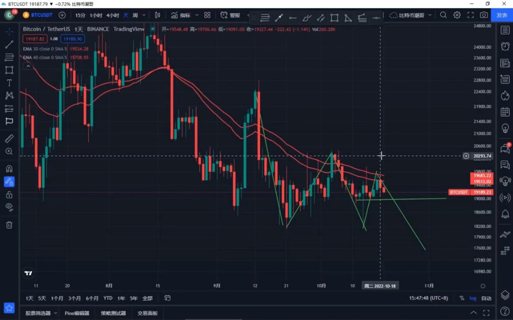 比特币以太坊再现断崖式暴跌的简单介绍