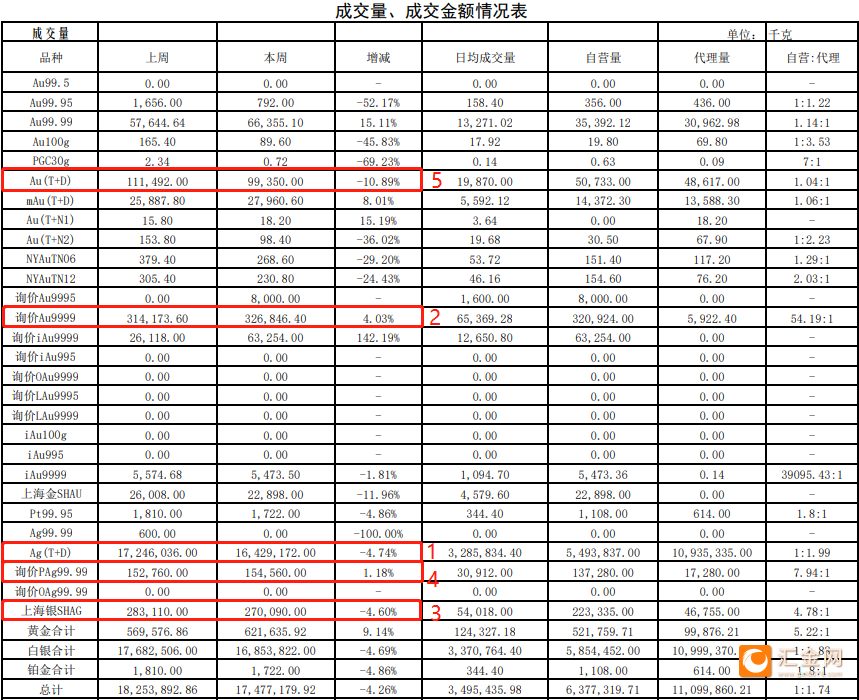 上海黄金交易所实时行情(上海金价实时行情查询最新)