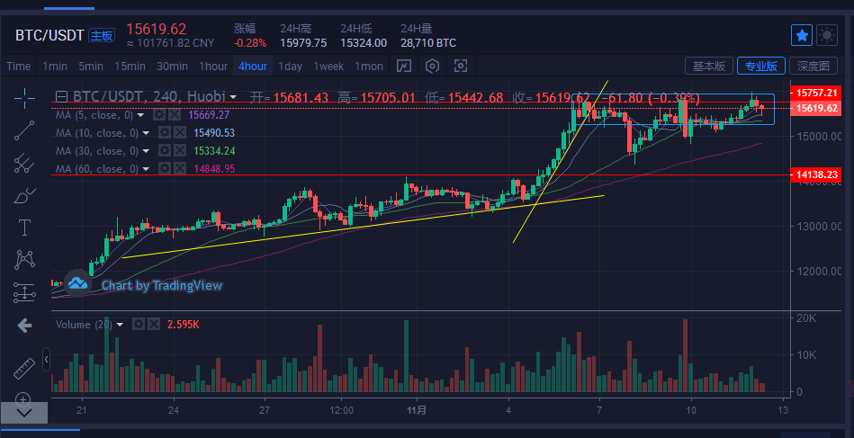 eos行情(eos行情最新价格)