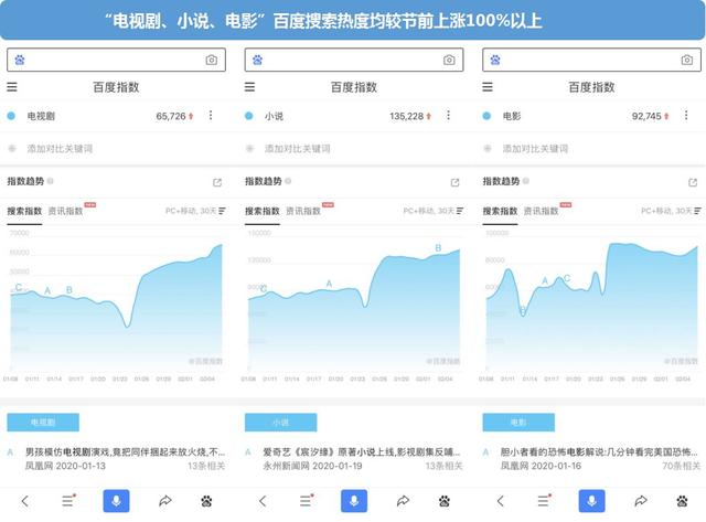 百度大数据(大数据查询个人版)