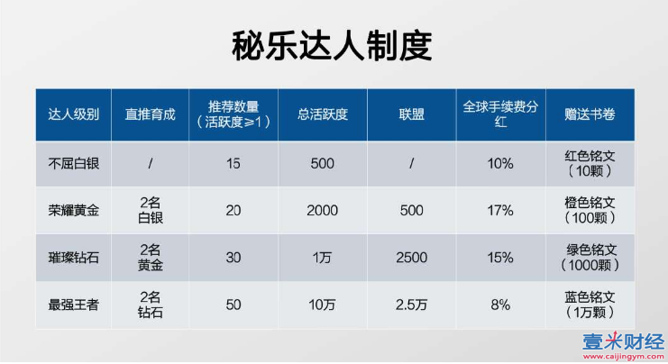 秘乐最新调查结果(2023年秘乐魔方结案了吗)