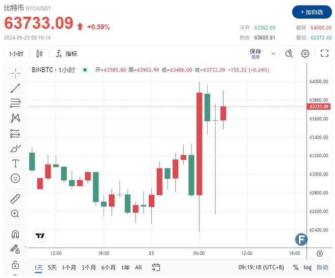 马斯克澄清:没有出售任何比特币的简单介绍