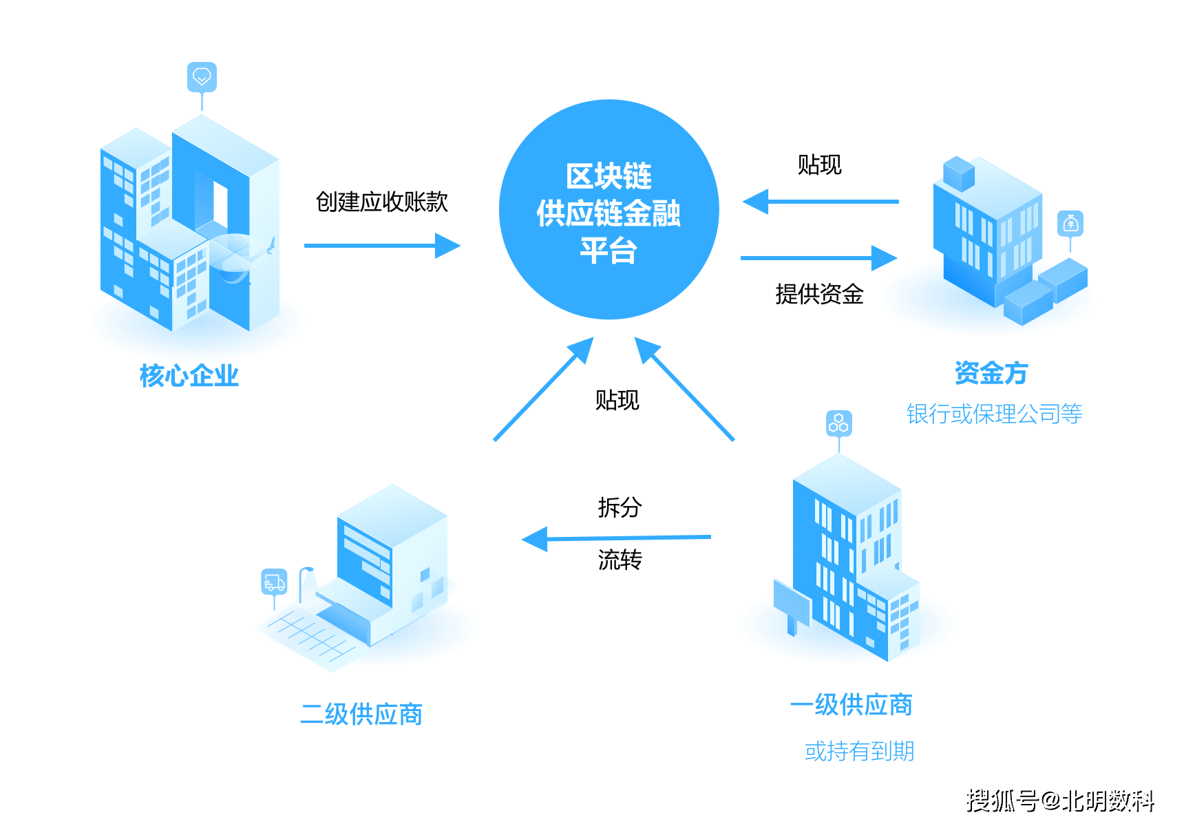 区块链app开发(可靠赚钱的区块链app)