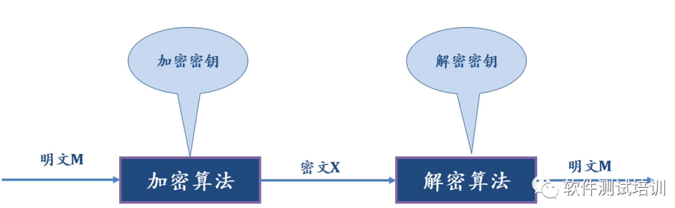 区块链技术(什么是区块链)