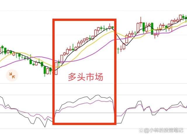 rsi相对强弱指标(rs股票相对强度指标)