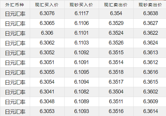 7500日元等于多少人民币(7500日元折合人民币是多少)