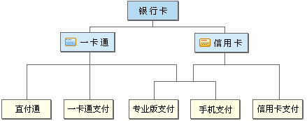 海外代收款平台(外贸收款平台有哪些)