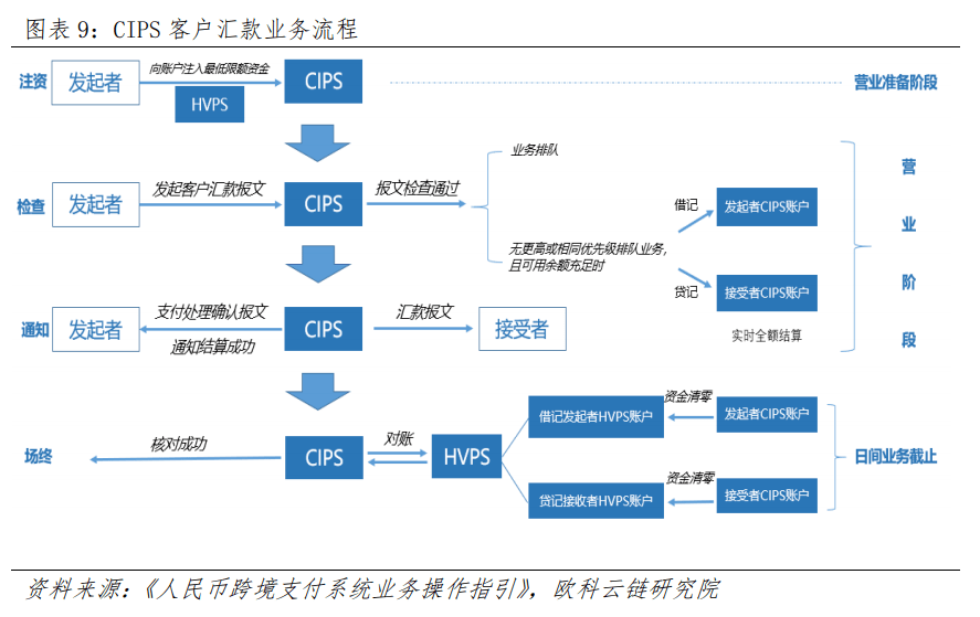 数字货币怎么开户(数字货币如何上交易所)