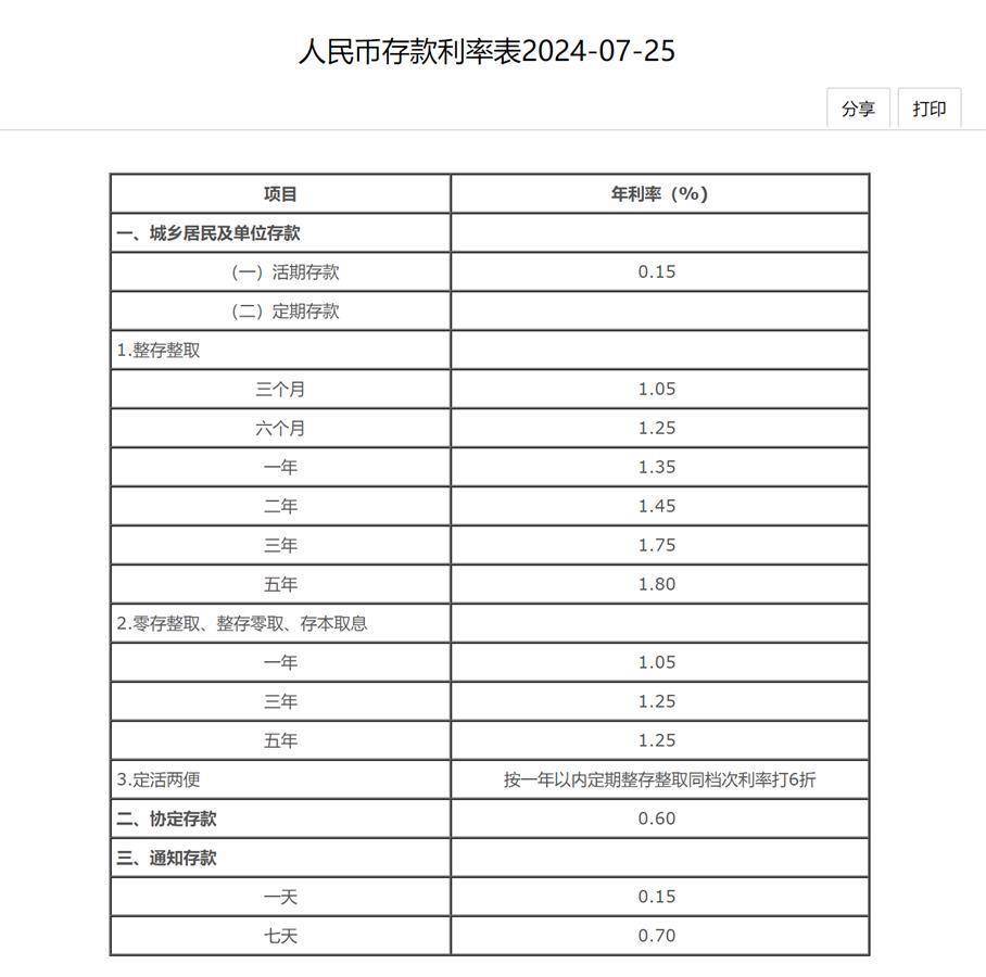 定期存款利率(储蓄型保险值得买吗)