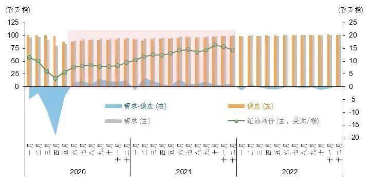 关于2022年最可能暴涨的东西的信息