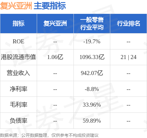 亚洲证券(亚洲证券公司还在吗)