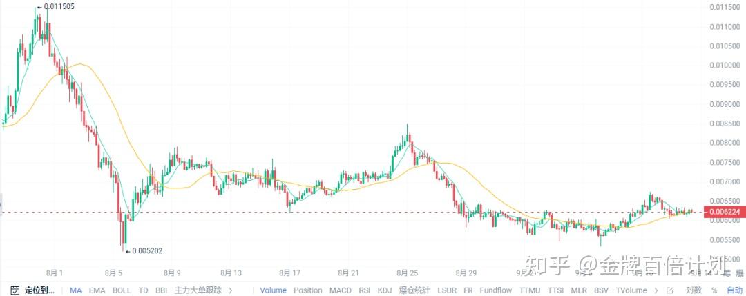 币圈首富比特币投资收益100倍(币圈首富比特币投资收益100倍是多少钱)