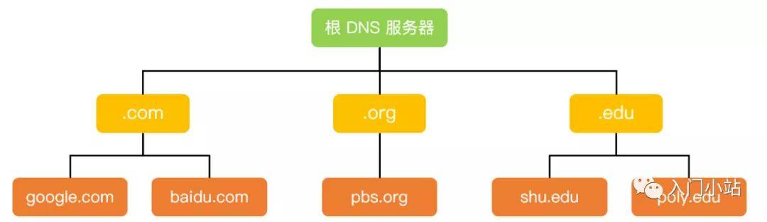 购买域名和空间(买个域名网址多少钱)