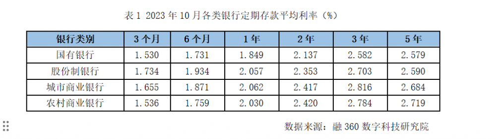 定期存款利率(10万定期最聪明的存钱法)