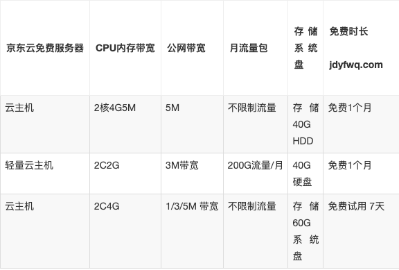 如何申请服务器(申请服务器需要准备什么)