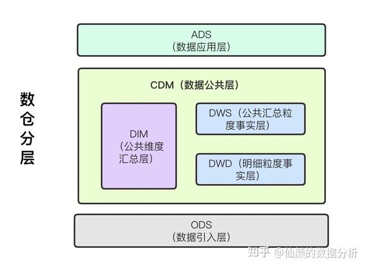 数据仓库(etl数据抽取工具)