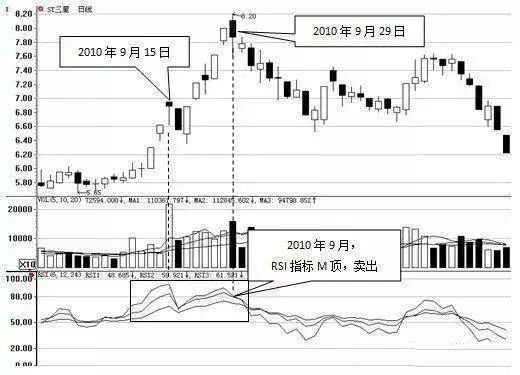 指标吧(广州市指标中心官网)