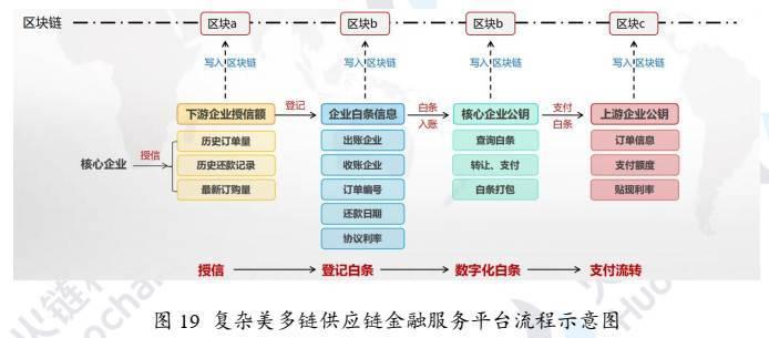 区块链产业(做区块链的有哪些公司)